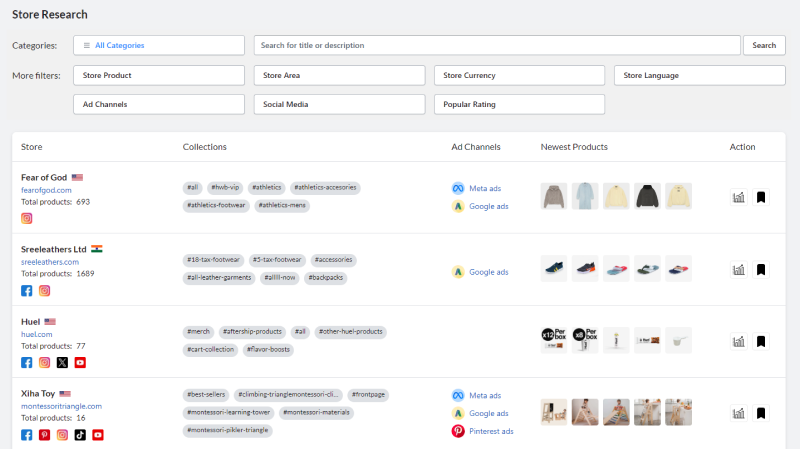 AliSun Store Research: Shopify stores with their ad channels and newest products